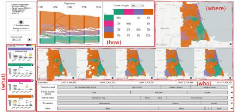 New paper published: Neighbourhood Dynamics with Unharmonized Longitudinal Data