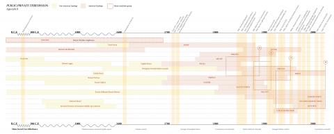 Public/Private Thresholds