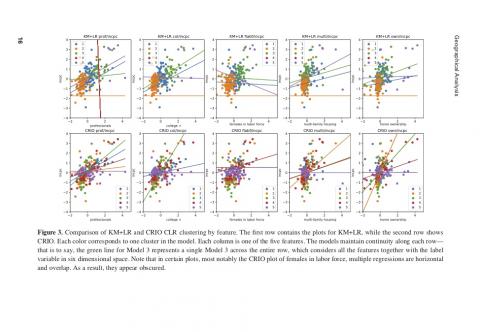 New paper published!: Classification and Regression via Integer Optimization for Neighborhood Change